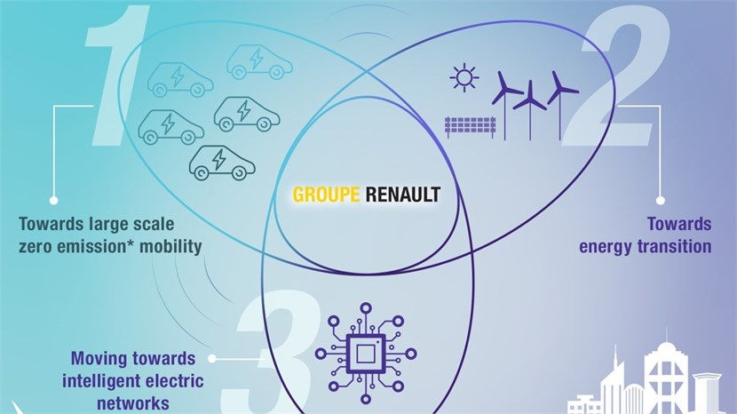 Renault Energy Services Launches